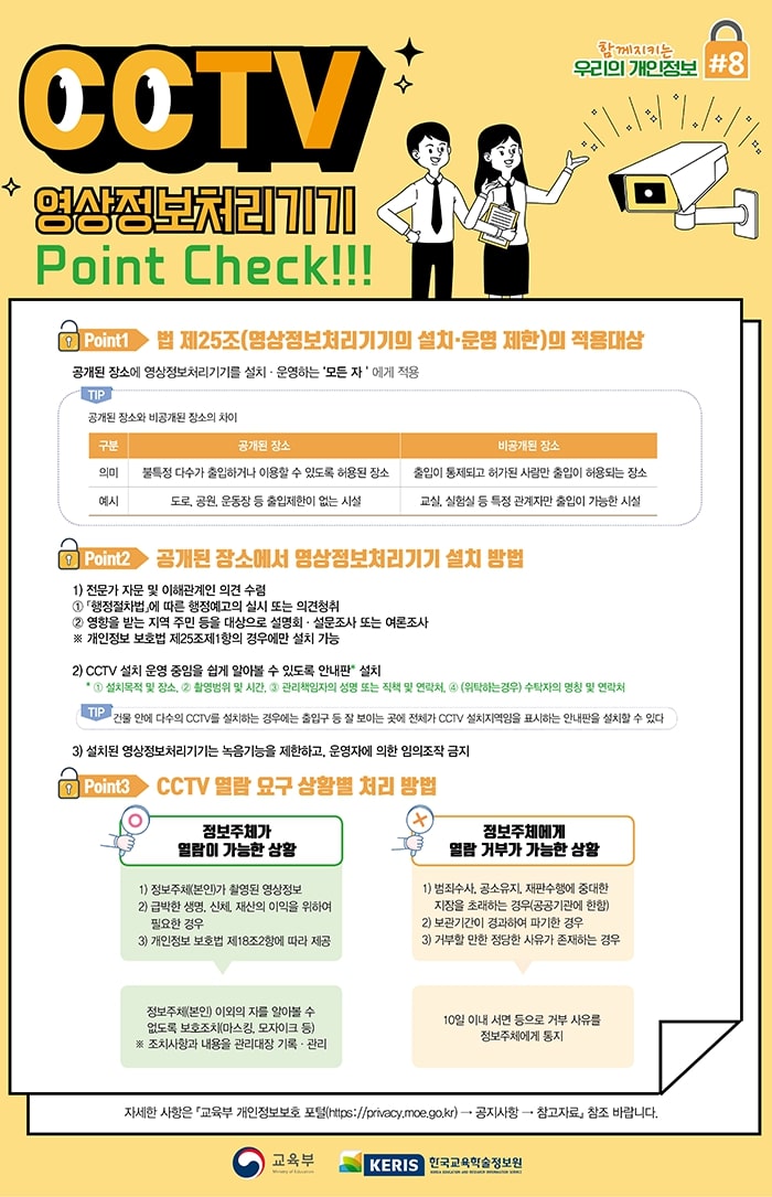CCTV 영상정보처리기기 Point Check!!!/함께지키는 우리의 개인정보 #8/Point1 법 제25조(영상정보처리기기의 설치.운명 제한)의 적용대상/공개된 장소에 영상정보처리기기를 설치·운영하는 '모든 자'에게 적용/TIP 공개된 장소와 비공개된 장소의 차이/의미 : 공개된 장소  불특정 다수가 출입하거나 이용할 수 있도록 허용된 장소/의미 : 비공개된 장소 출입이 통제되고 허가된 사람만 출입이 허용되는 장소 /예시 : 공개된 장소  도로, 공원, 운동장 등 출입제한이 없는 시설/예시 : 비공개된 장소 교실 실험실 등 특정 관계자만 출입이 가능한 시설/Poin2 공개된 장소에서 영상정보처리기기 설치 방법/1) 전문가 자문 및 이해관계인 의견 수렴/1 행정절차법에 따른 행정예고의 실시 또는 의견청취/2 영향을 받는 지역 주민 등을 대상으로 설명회 · 설문조사 또는 여론조사/※ 개인정보 보호법 제25조제1항의 경우에만 설치 가능/2) CCTV 설치 운영 중임을 쉽게 알아볼 수 있도록 안내판 설치/1 설치목적 및 장소, 2 촬영범위 및 시간,3 관리책임자의 성명 또는 직책 및 연락처, 4 (위탁하는경우) 수탁자의 명칭 및 연락처/TIP 건물 안에 다수의 CCTV를 설치하는 경우에는 출입구 등 잘 보이는 곳에 전체가 CCTV 설치지역임을 표시하는 안내판을 설치할 수 있다./3) 설치된 영상정보처리기기는 녹음기능을 제한하고, 운영자에 의한 임의조작 금지/Point3 CCTV 열람 요구 상황별 처리 방법/O : 정보주체가 열람이 가능한 상황1) 정보주체(본인)가 촬영된 영상정보2) 급박한 생명, 신체, 재산의 이익을 위하여 필요한 경우 3) 개인정보 보호법 제18조2항에 따라 제공,정보주체(본인)이외의 자를 알아볼 수 없도록 보호조치(마스킹, 모자이크 등)※ 조치사항과 내용을 관리대장 기록 · 관리/X : 정보주체에게 열람 거부가 가능한 상황1) 범죄수사, 공소유지, 재판수행에 중대한 지장을 초래하는 경우(공공기관에 한함)2) 보관기간이 경과하여 파기한 경우3) 거부할 만한 정당한 사유가 존재하는 경우,10일 이내 서면 등으로 거부 사유를 정보주체에게 통지/자세한 사항은 교육부 개인정보보호 포털(https://privacy.moe.go.kr) → 공지사항 → 참고자료 참조 바랍니다./교육부 KERIS 한국교육학술정보원